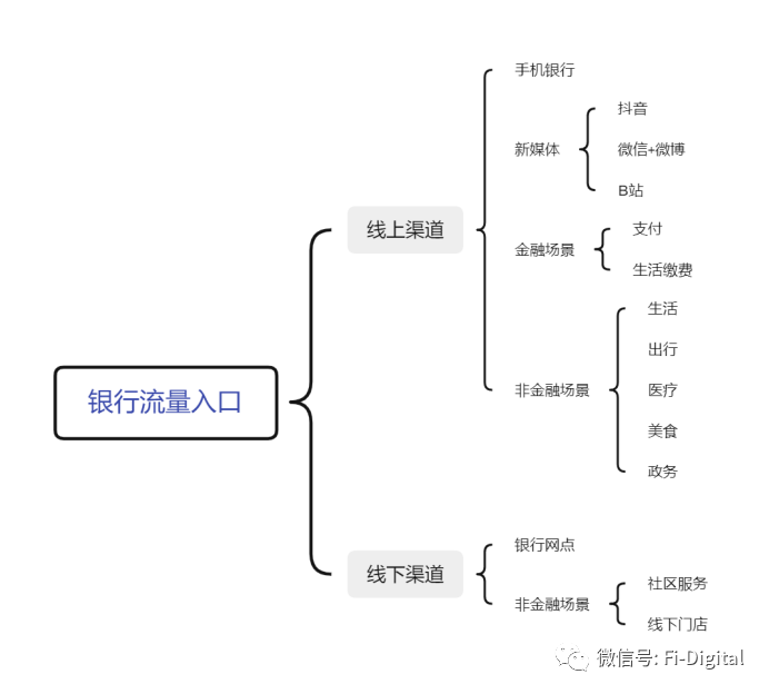 银行如何提高手机银行MAU增长